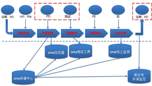 SPM